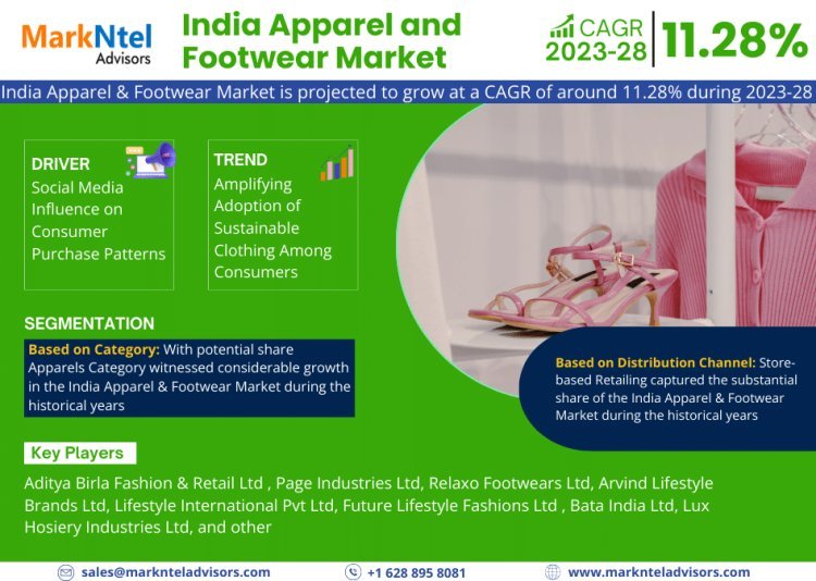 India Apparel and Footwear Market Share, Size and Future Projections 2023-2028FY