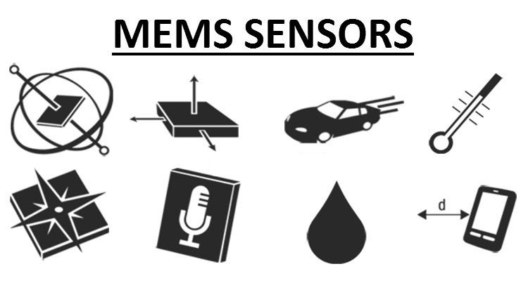 MEMS and Sensors Market Leading Global Companies and Regional Average Pricing Analysis by 2034